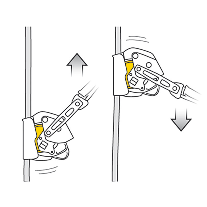 Antichute mobile Asap Lock Petzl