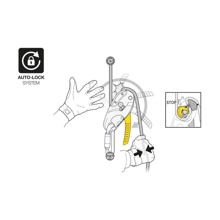 Descendeur auto-freinant RIG Petzl 2026